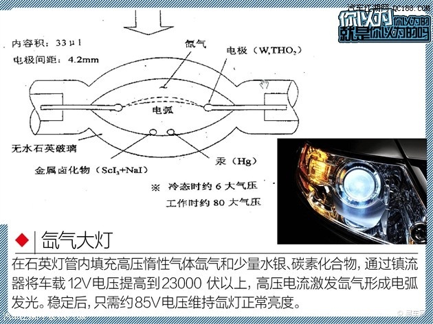 卤素灯和氙气灯区别图片