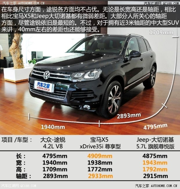 拥有些许自己魅力 实拍大众途锐4.2l v8