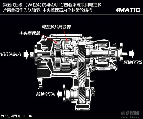 【图】自己个性特色 解析奔驰4matic四驱系统_汽车江湖