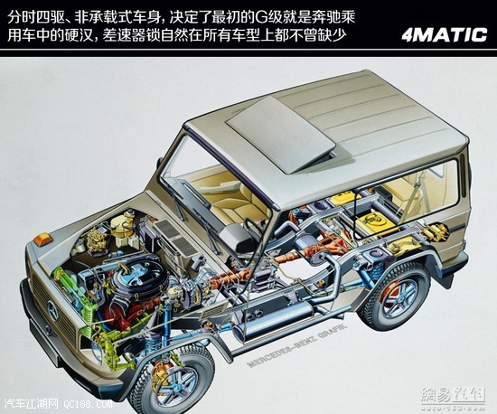 自己个性特色 解析奔驰4matic四驱系统