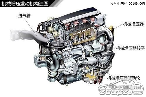 改裝學堂之汽車發動機渦輪增壓原理解讀