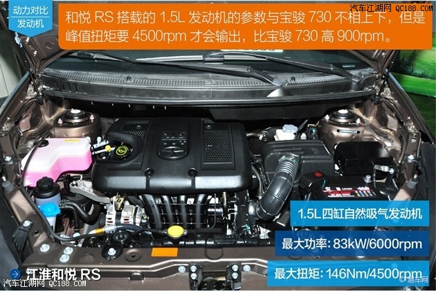 咱老百姓买得起用得起 宝骏730vs和悦rs