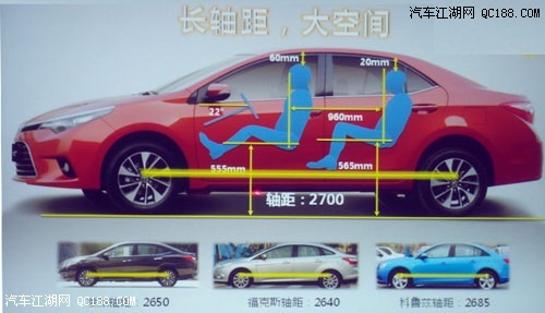 雷凌与凌派在车身尺寸方面的差异图