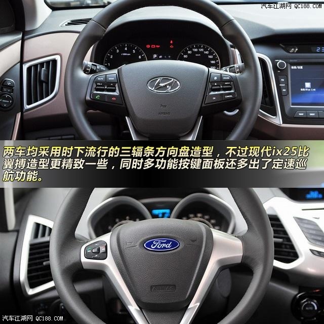 首页 北京现代ix25 > 正文内容现代ix25的内饰设计简洁沉稳,中控台上