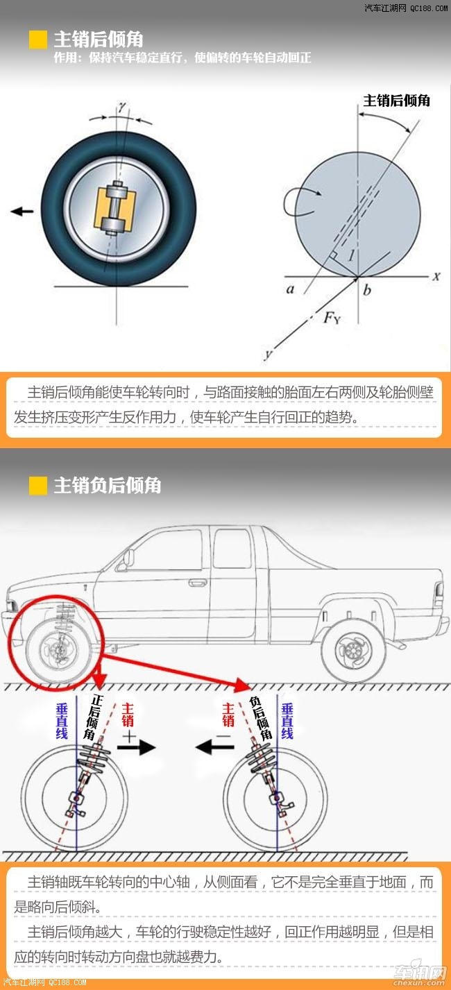 前輪定位包括 主銷後傾角,主銷內傾角,車輪外傾角和車輪前束四個內容