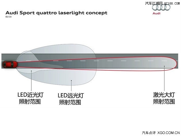 简单一无是处? 聊聊汽车大灯优,缺点