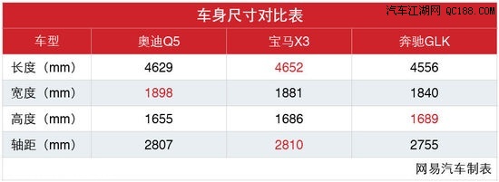 3秒?试驾新款奥迪q5