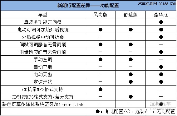 2013大众朗行说明书图片