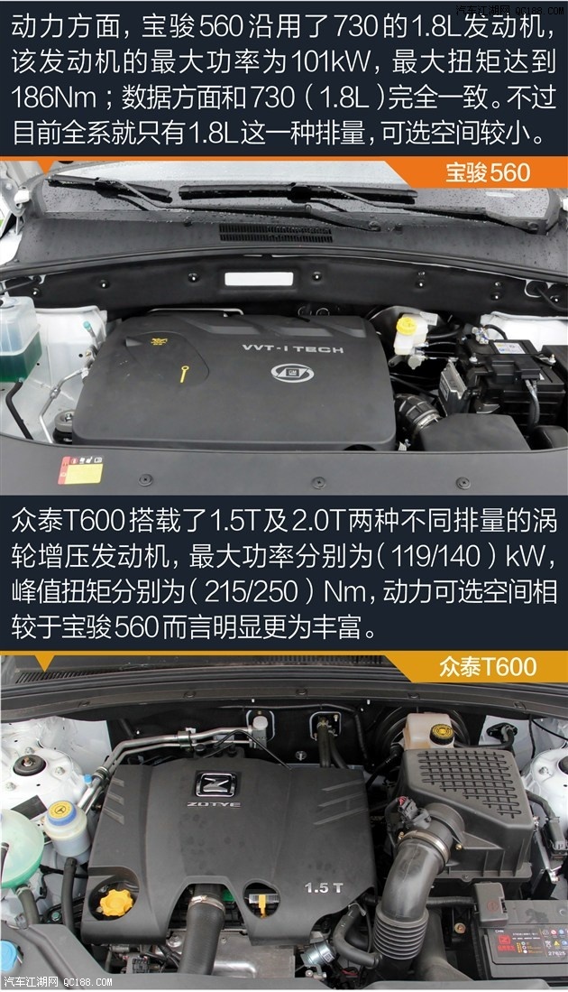 价格杀手谁更棒?宝骏560对比众泰t600