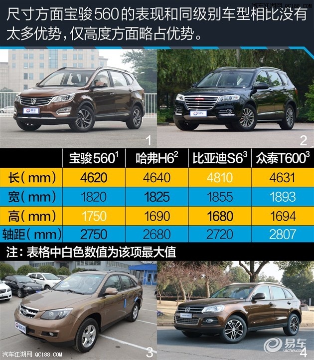 适合在城市中自由穿行 宝骏560长测之一