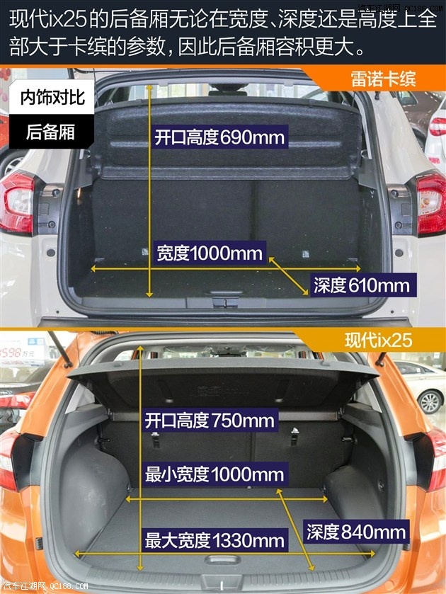 美男/型男的选择 雷诺卡缤对比现代ix25