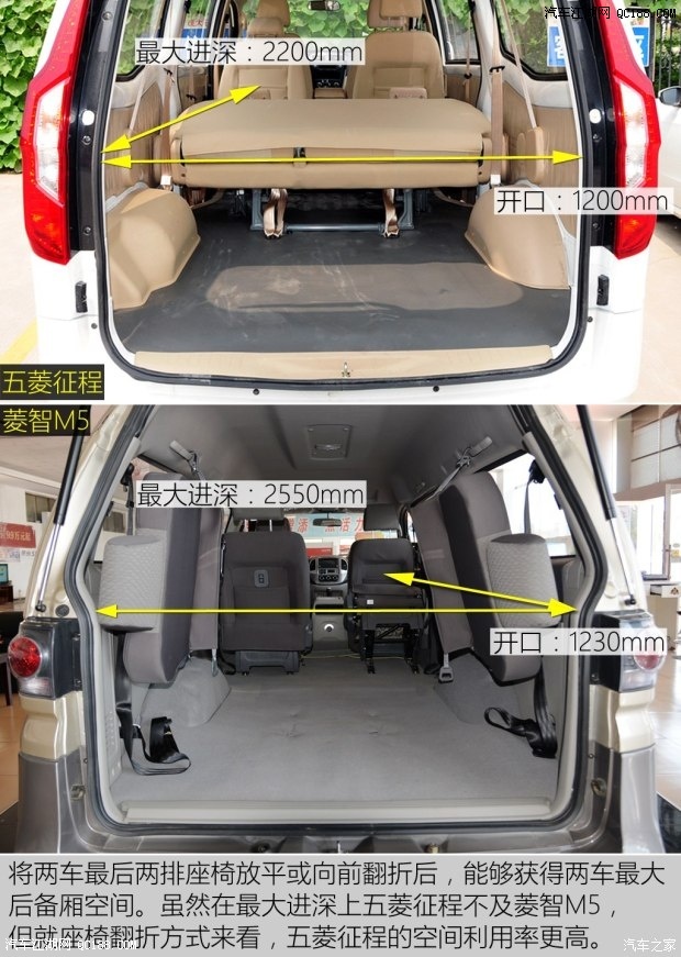 各方面都如此接近 五菱征程对比菱智m5