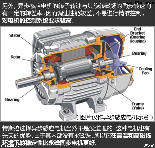 新能源汽车电机与普通电机的不同