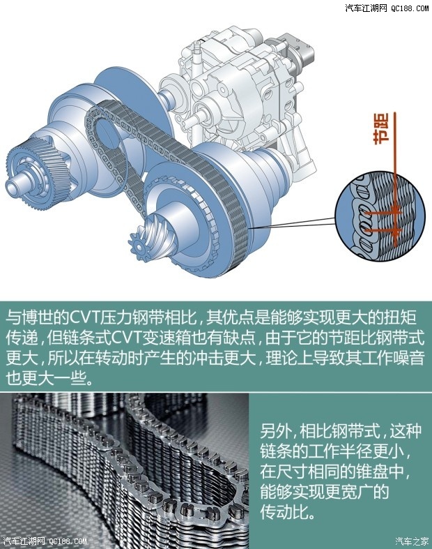 不为人知 聊聊cvt无级变速箱的前世今生
