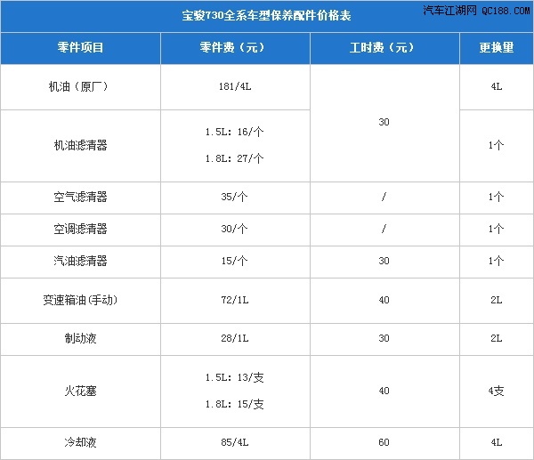 mpv的一匹黑马 体验宝骏730保养全过程