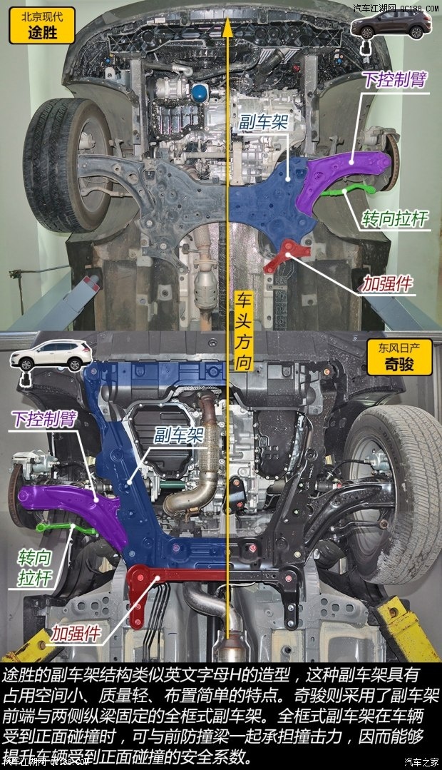 途胜的加强件连接了副车架与车身底部的多根纵梁,除了起到增强底盘