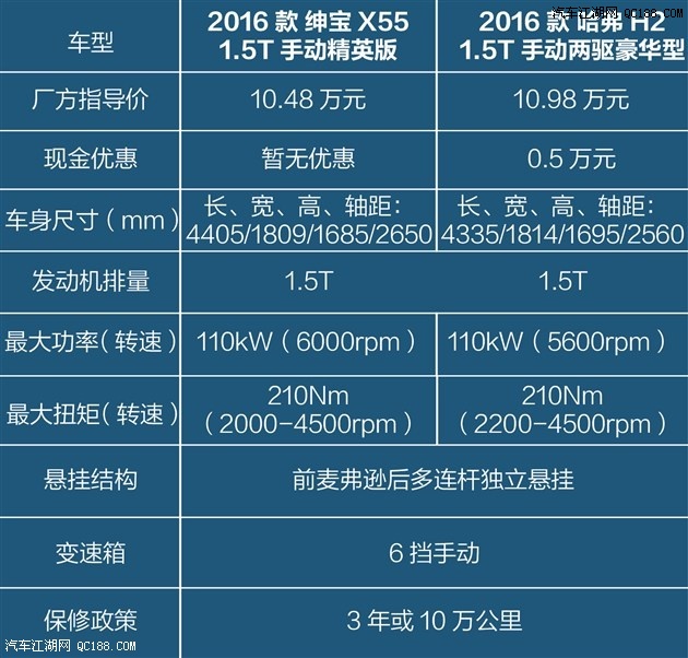 北汽绅宝x55参数配置图片