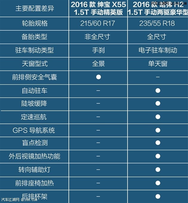 北汽绅宝x55配置参数图片