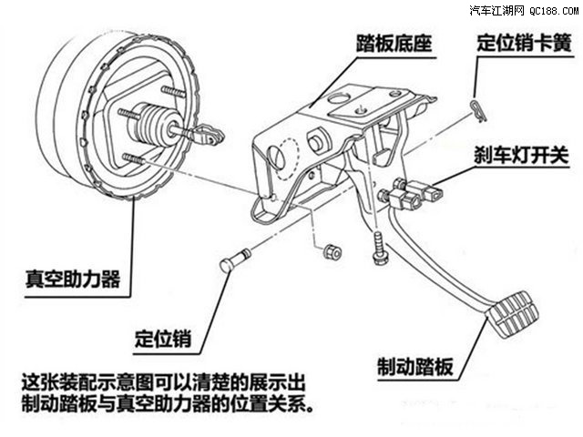同时还会伴有制动踏板弹脚的感觉