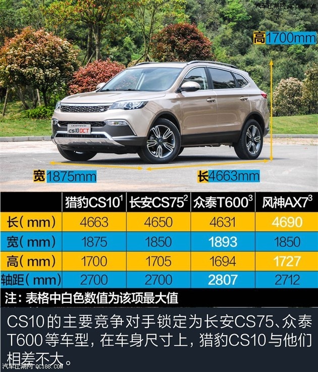 豹子!试驾长丰猎豹cs10自动挡