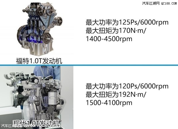 0t比拼 聊现代1.0t三缸发动机