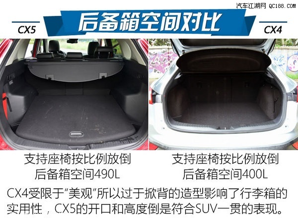 另类遇到个性 马自达cx-5比马自达cx-4