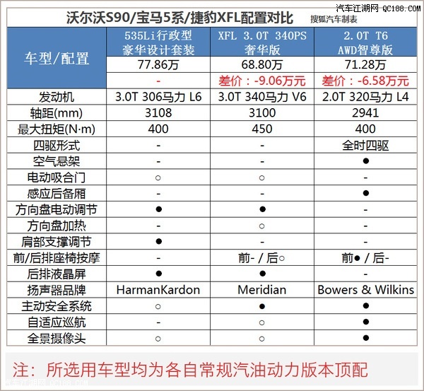 沃尔沃s90混动 参数图片