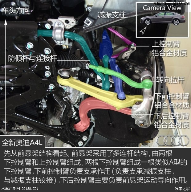 我們採用了具備同樣結構的奧迪q5作為對比示意,準備不周敬請諒解