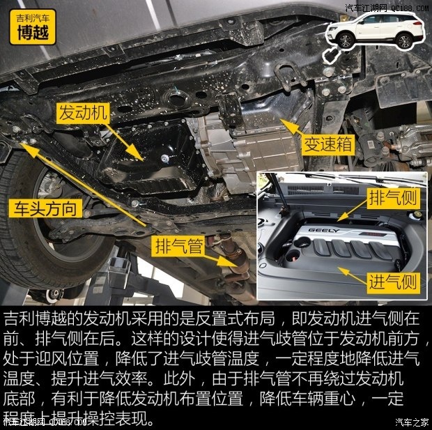 汽车底部名称图解图片