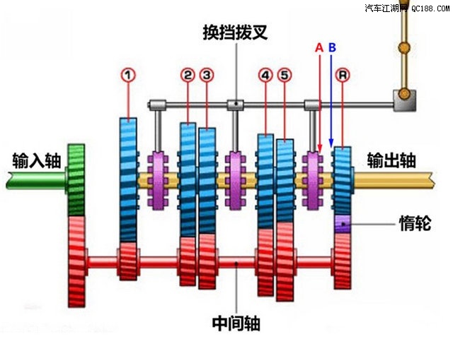 手波车档位构造图图片