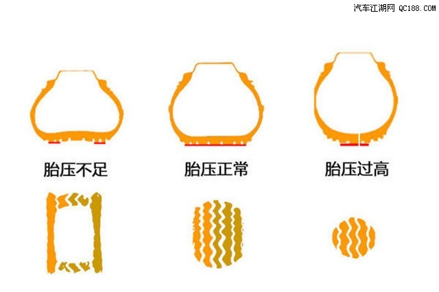 轮胎磨损程度示意图图片