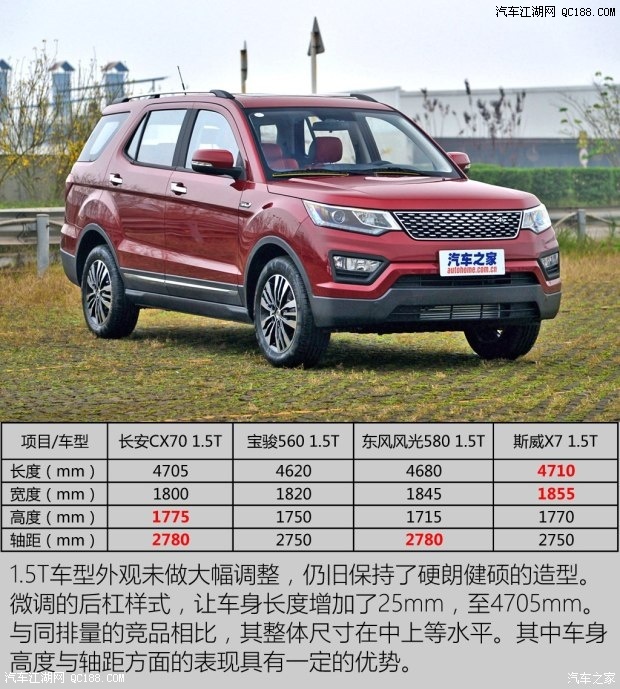 长安cx70t正式上市 售价8.99-10.99万元