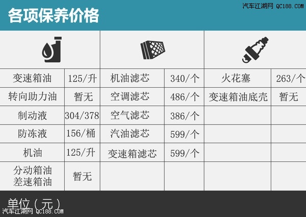 成本调查 宝马320li常规保养需要965元