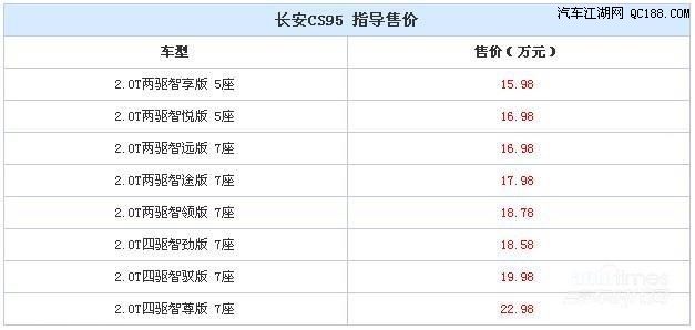 整体外观比较大气稳重 长安cs95已上市
