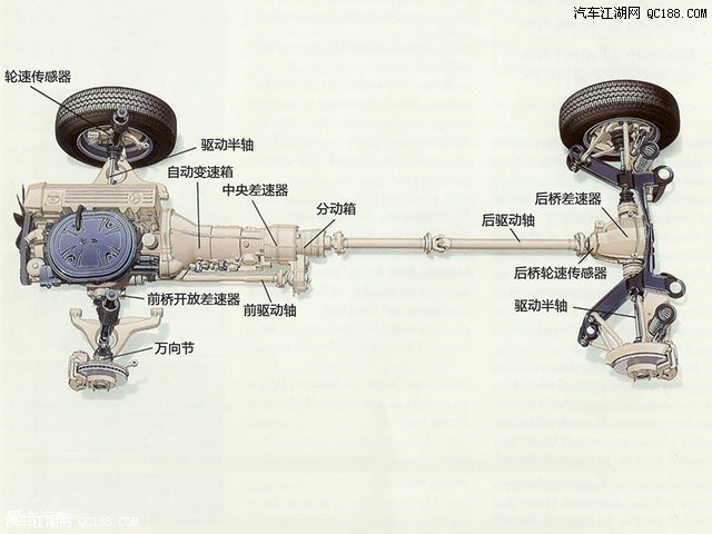 分動箱的組成及原理圖的簡單介紹