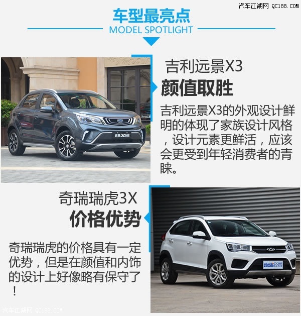 高颜值高性价比 吉利远景x3对比瑞虎3x
