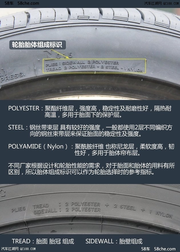 标识着plies tread xxx sidewall xxx,这就是轮胎的胎体组成标识了