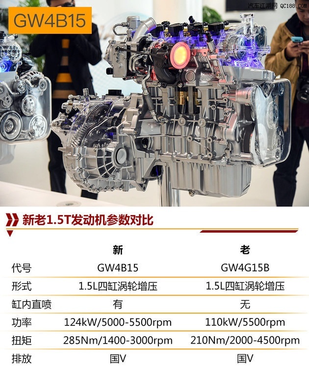 5t直喷涡轮增压发动机,这款发动机的最大功率为169马力(124kw),峰值