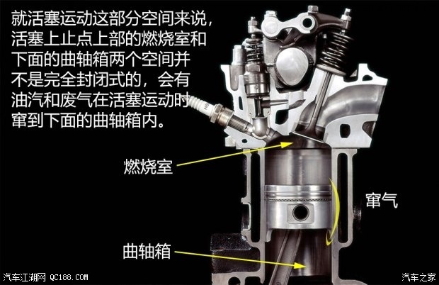 曲轴箱内的,注意这里用的词是燃油,是因为这种情况在汽油发动机和柴油