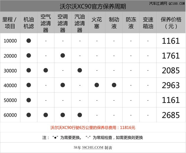 沃尔沃xc90配件价目表图片