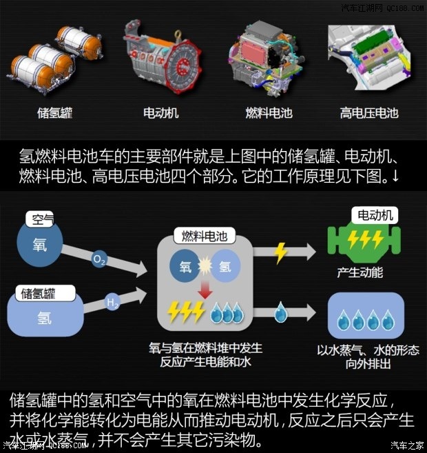 抱被/披风与燃料电池与抽湿机实用吗有关系吗