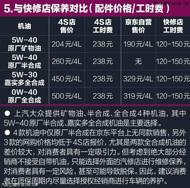 成本大调查大众凌渡养车088元公里