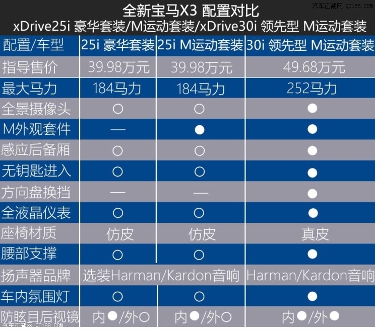 最低配车型实拍宝马x325i豪华套装版