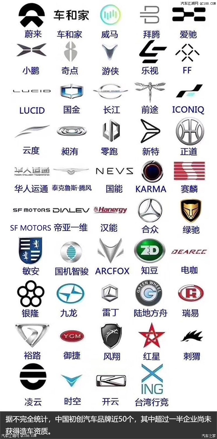 国产电动车品牌标志图片