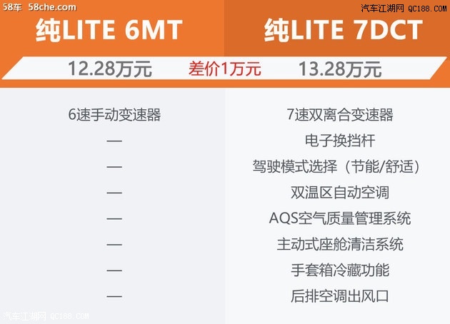 推荐首选1.5t 劲pro版 领克02购买导购