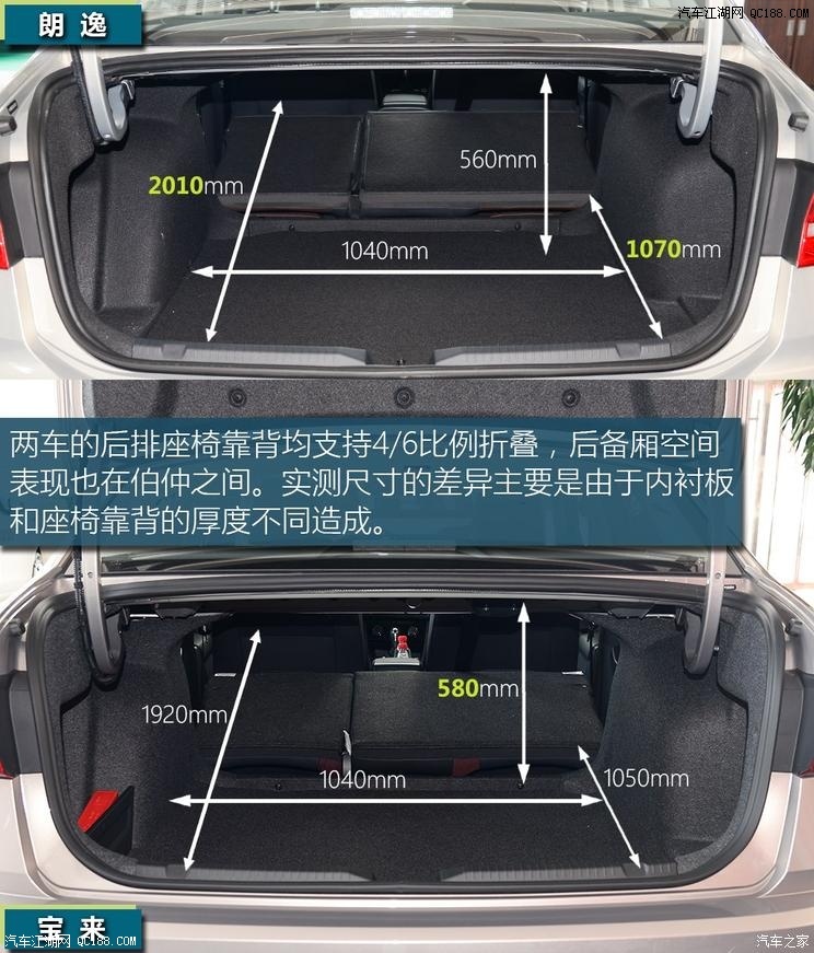 同一条起跑线上 全新朗逸对比全新宝来