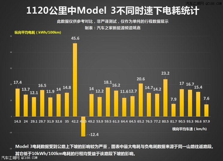 特斯拉电耗 特斯拉纯电动