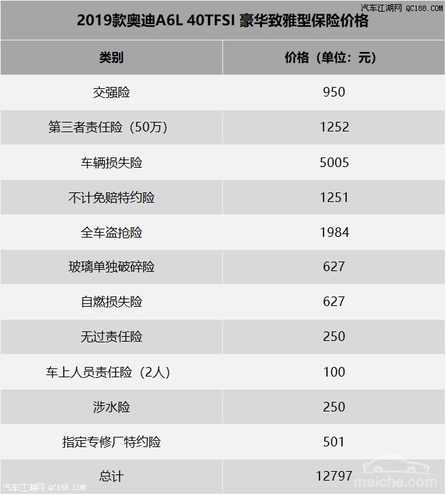 【图】成本调查 全新奥迪a6 l一个月需2249元