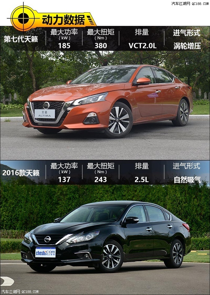 真正强者从不缺席第七代天籁对比老款