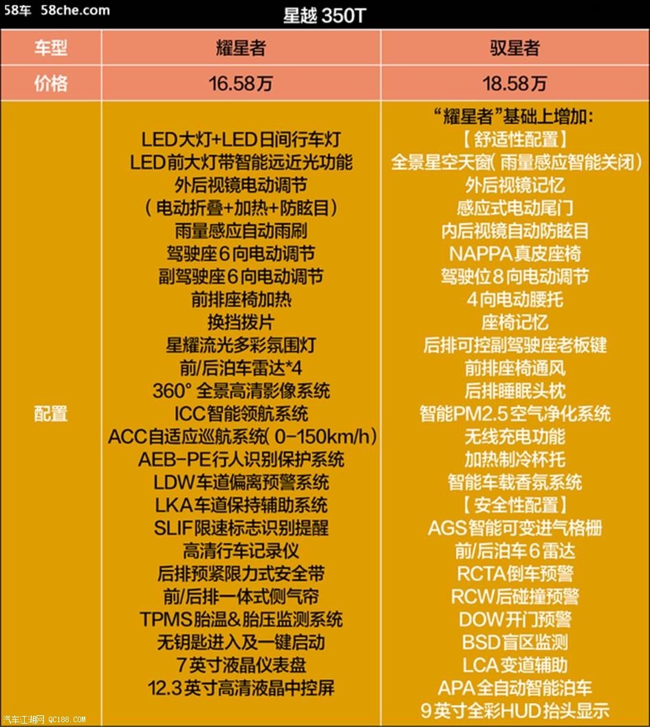 吉利星越参数配置表图片